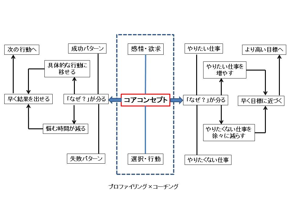 「なぜ？」が分かると、ビジネスがスムーズに回り始める