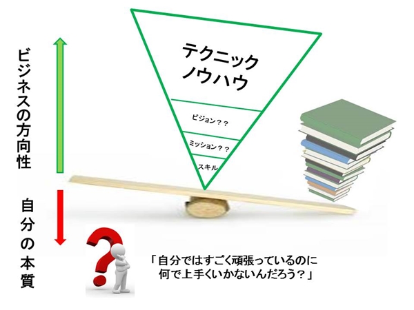 コアコンセプトを知らないとビジネスの方向性が定まりません