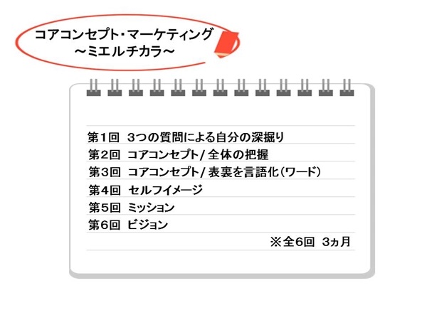 コアコンセプトマーケティングの進め方