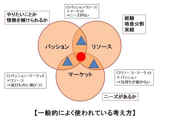 ポジショニングOUT