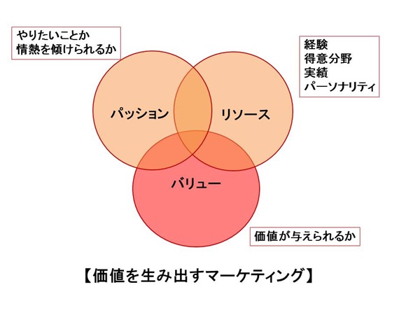 ポジショニングIN