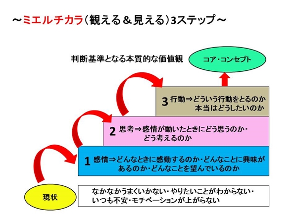 ミエルチカラ